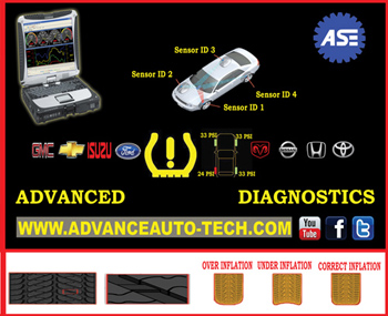 Advanced Diagnostics